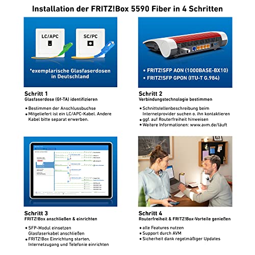 FRITZ!Box 5590 Fiber – Glasfaser-Router mit Wi-Fi 6, Mesh & 2.5-Gigabit-LANk