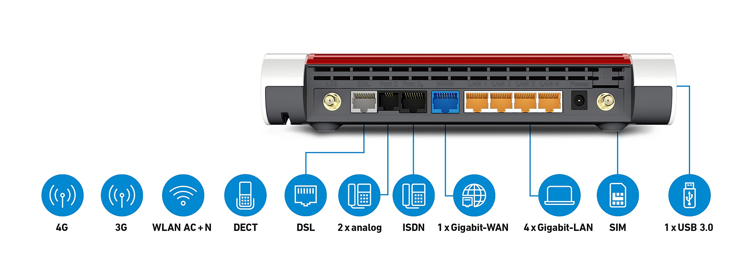 FRITZ!Box 6890 – LTE/DSL-Router mit WLAN AC+N, bis 300 MBit/s & 4x Gigabit-LANk