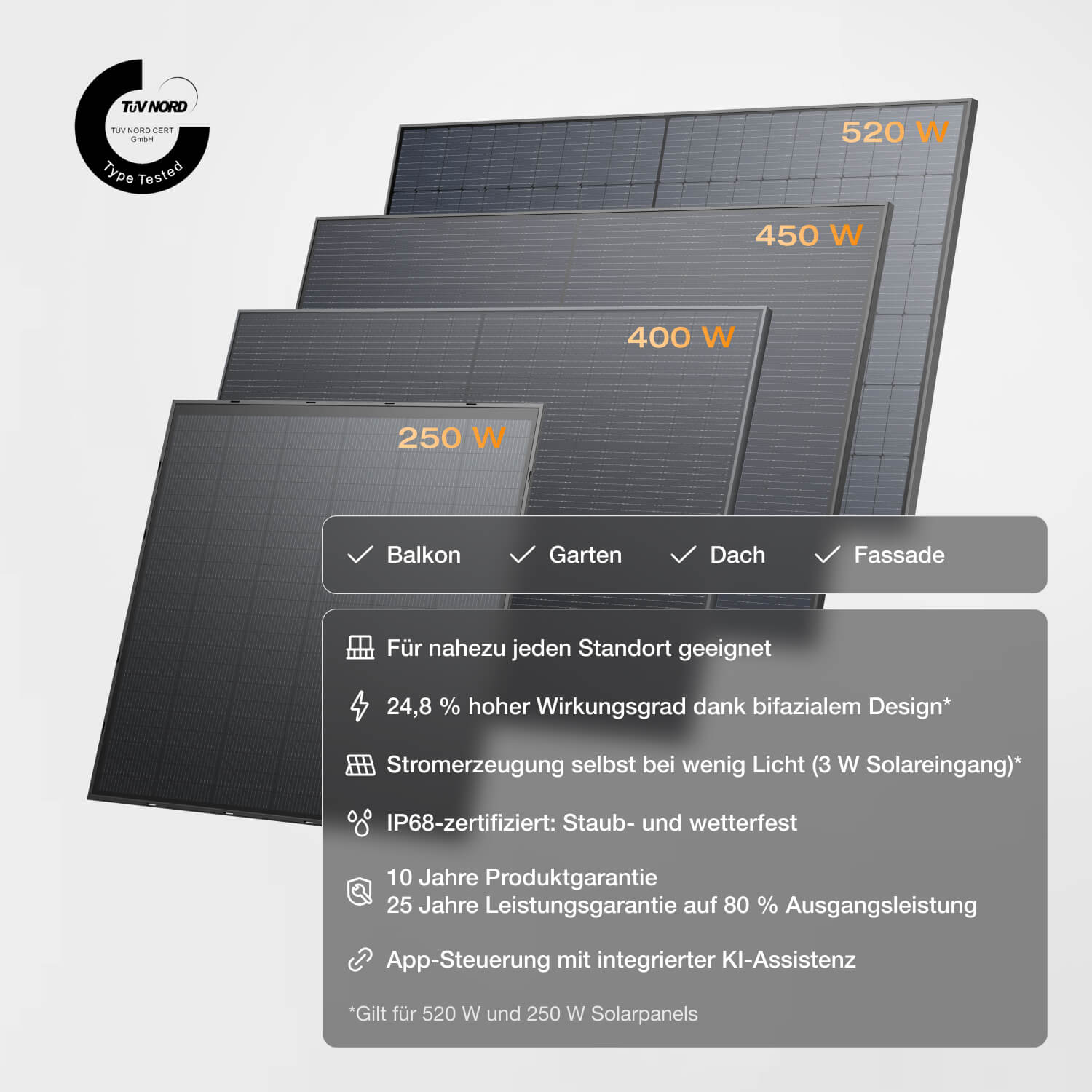 EcoFlow STREAM Ultra/Pro/Max Balkonkraftwerk mit Speicher