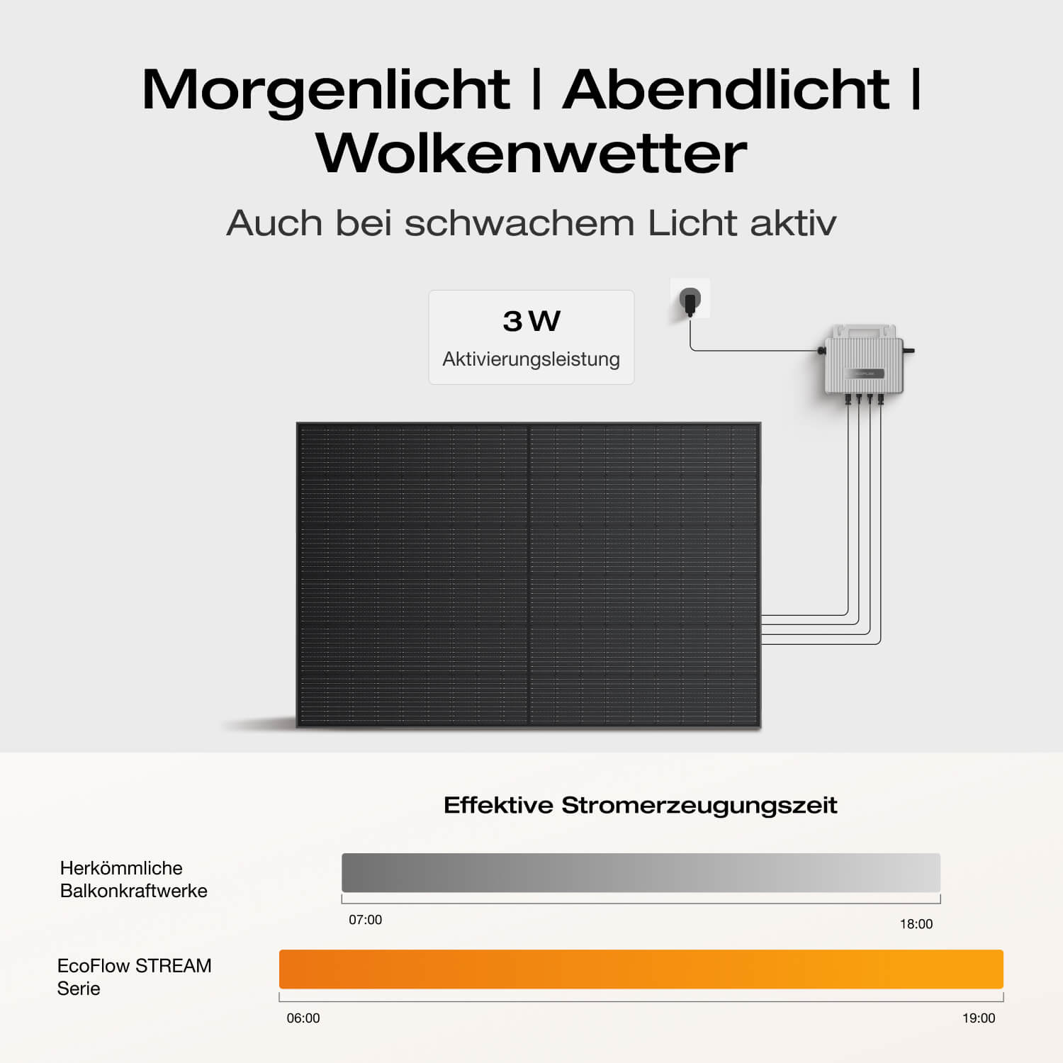 EcoFlow STREAM Ultra Balkonkraftwerk mit Speicher
