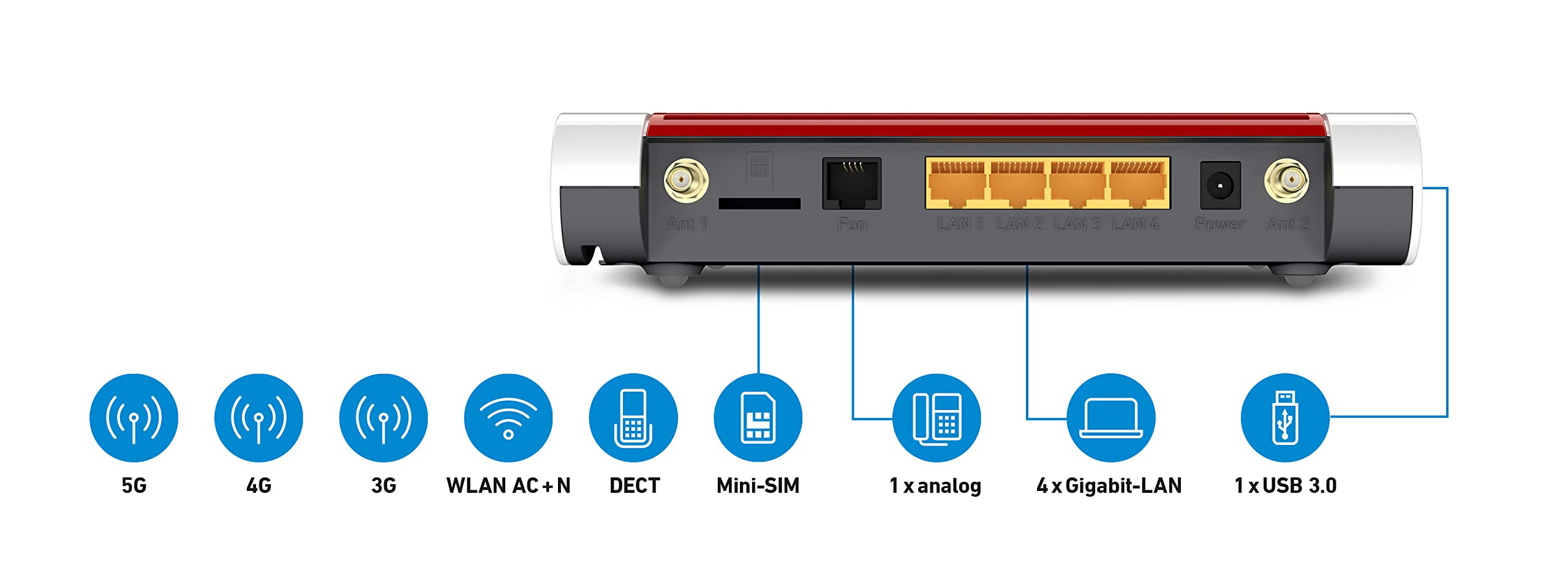 FRITZ!Box 6850 5G – LTE/5G-Router mit WLAN AC+N, DECT, USB 3.0 & 4x LANk