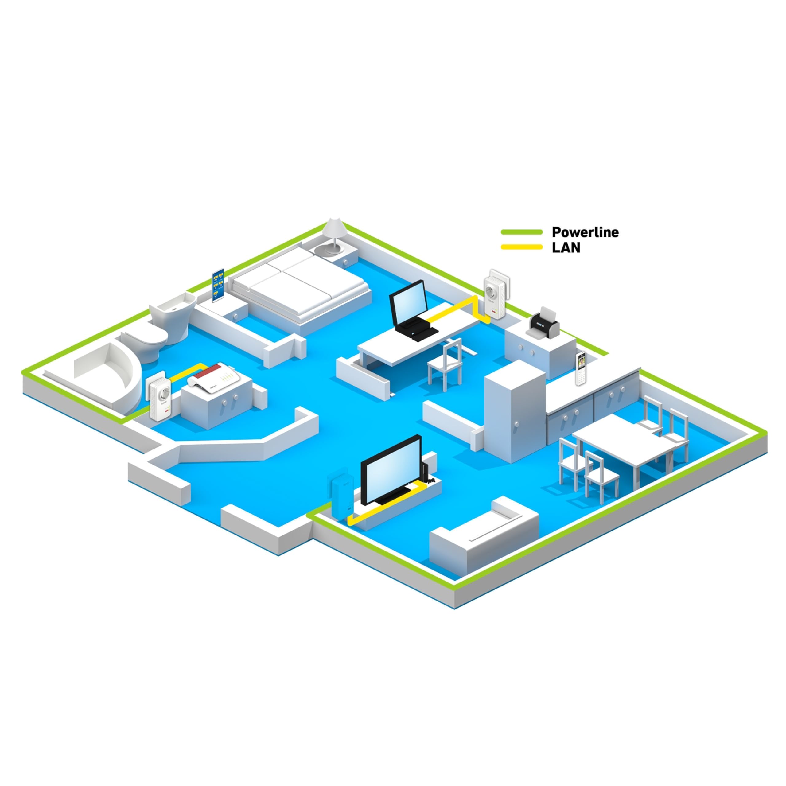 FRITZ!Powerline 1220 Set – 1.200 MBit/s mit 2x Gigabit-LAN pro Adapterk