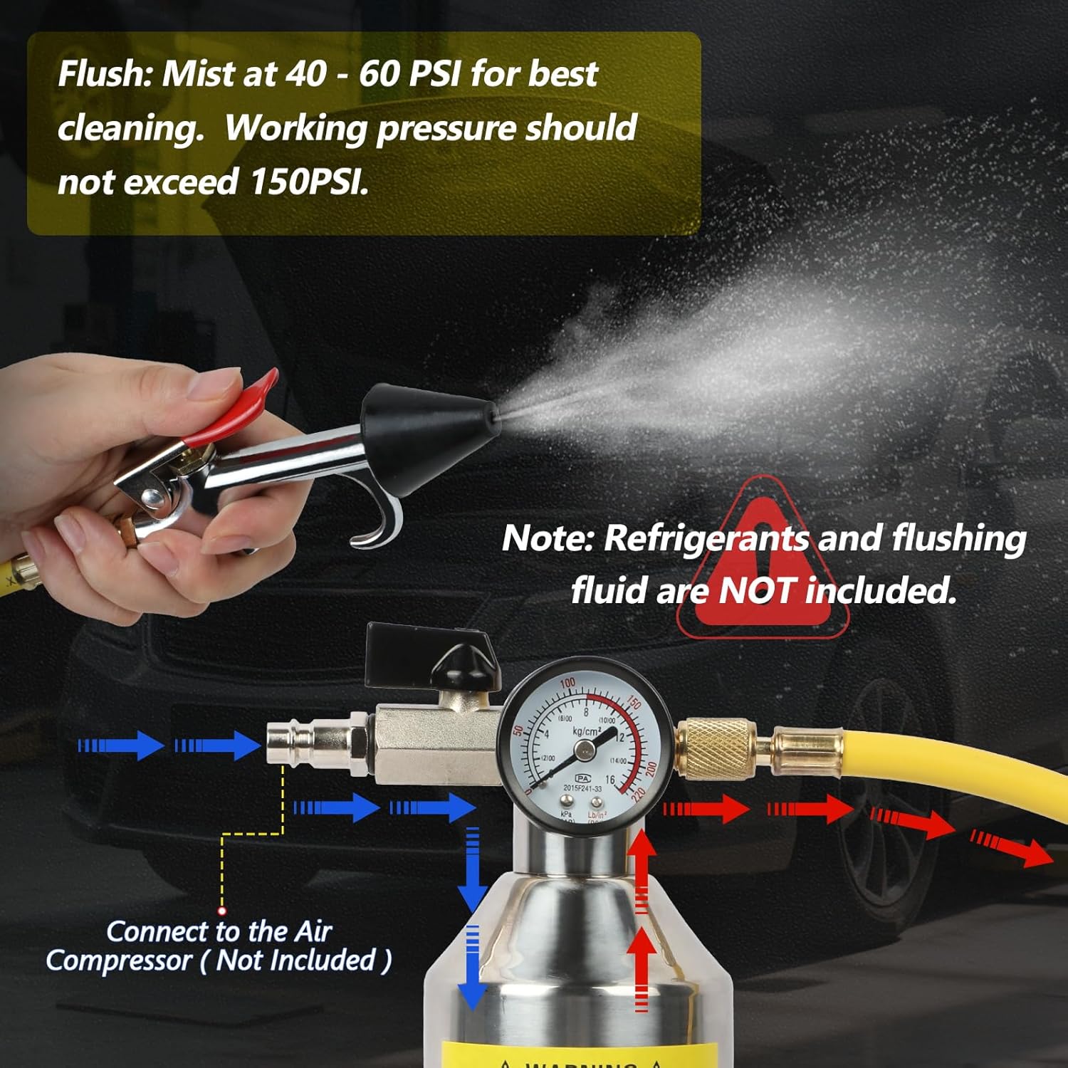 Auto-Klima-Spülset 220 PSI – Rohrreinigung für Klimaleitungen, Kondensator & Verdampfer