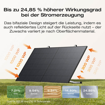 EcoFlow STREAM Ultra Balkonkraftwerk mit Speicher