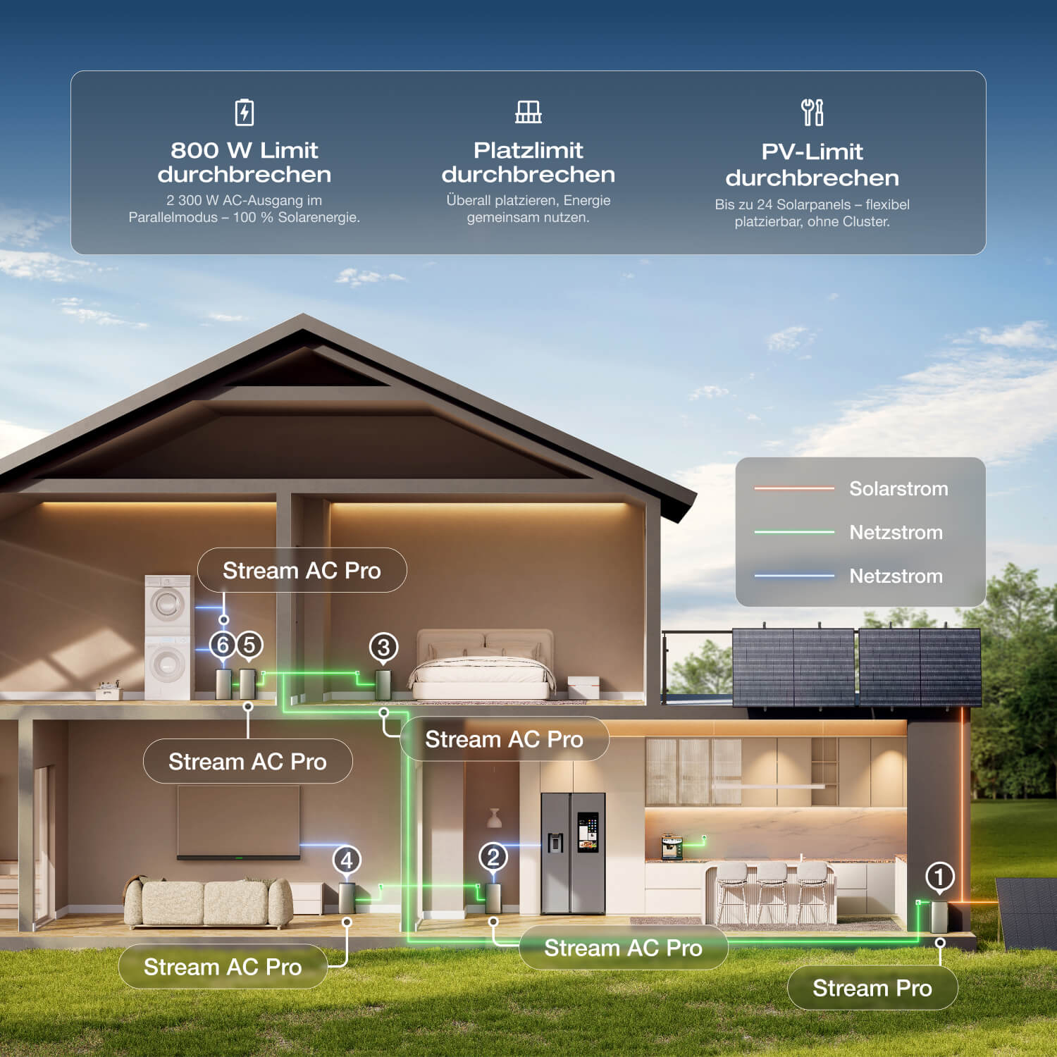EcoFlow STREAM Ultra Balkonkraftwerk mit Speicher