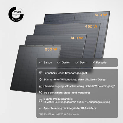 EcoFlow STREAM Pro/Max Balkonkraftwerk mit Speicher(Generalüberholt)