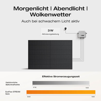 EcoFlow STREAM Ultra Balkonkraftwerk mit Speicher