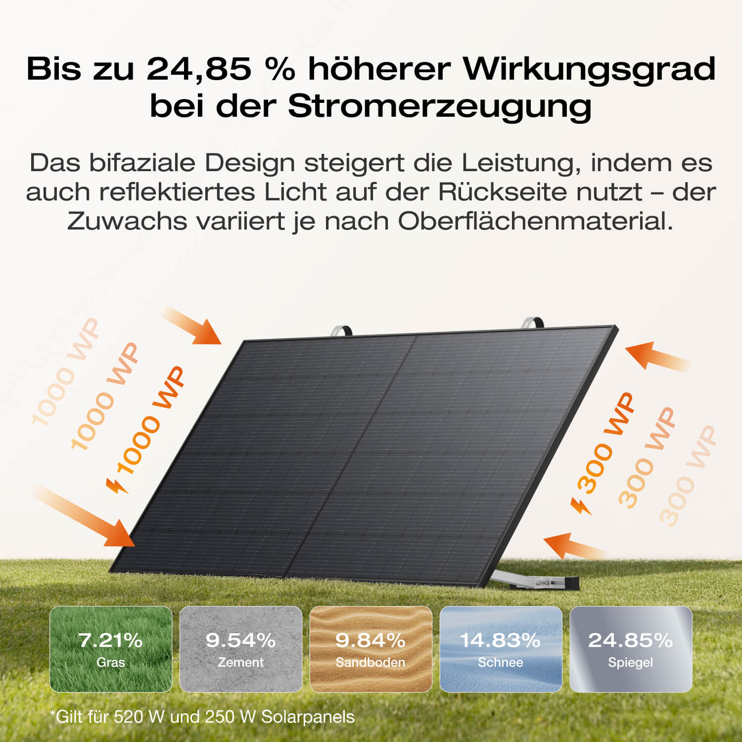 EcoFlow STREAM Ultra X Balkonkraftwerk mit Speicher (Generalüberholt)